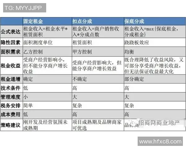 房屋租赁市场趋势分析与选择合适租赁方式的实用指南 房屋租赁市场趋势分析与选择合适租赁方式的实用指南