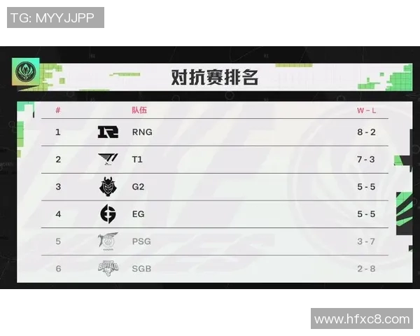 英雄联盟个人能力排行榜揭晓RNG战队荣登第六名引发热议