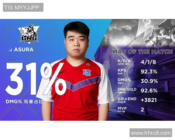 王者荣耀战术新风潮LNG战队领跑最新TOP10榜单解析 王者荣耀战术新风潮LNG战队领跑最新TOP10榜单解析