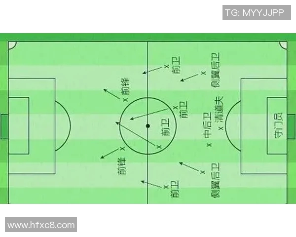 深度解析现代足球战术体系与球队表现的相互关系及其对比赛结果的影响