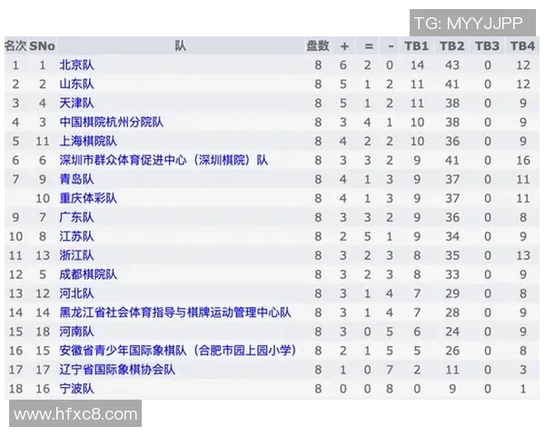 全国锦标赛最新积分榜上海足球队以63分稳居第一名